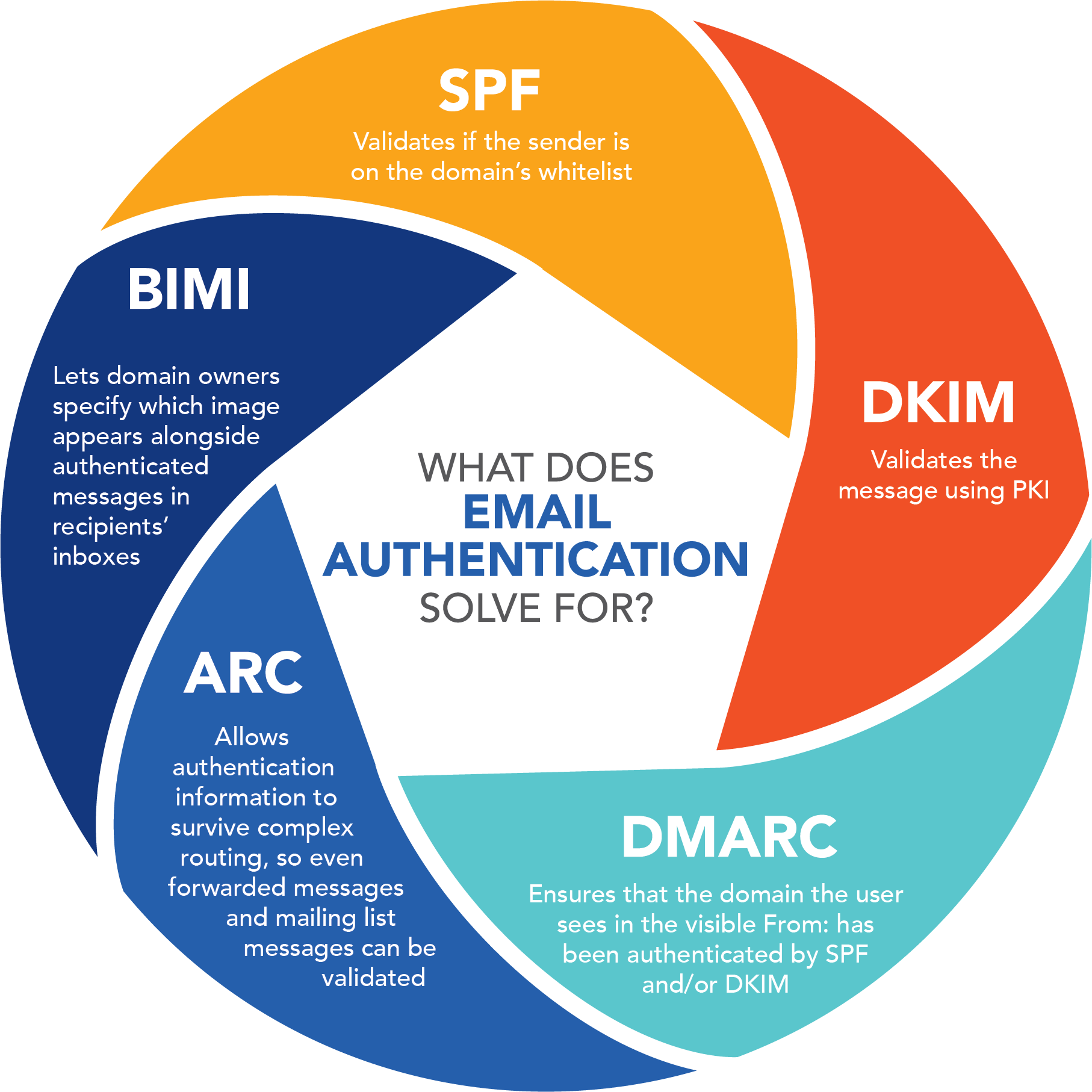dkim-spf-dmarc-help-fix