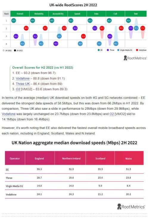 Best Mobile Network in the UK IT Expert UK Hastings IT Computer Support Services Data Recovery